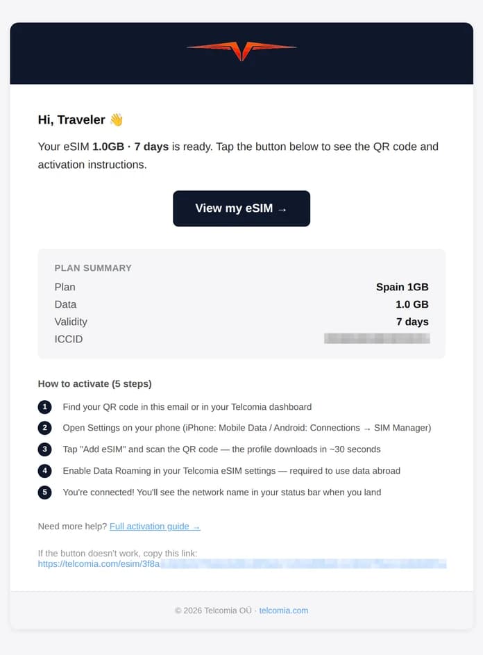 Real Telcomia email with the plan summary and the View my eSIM button